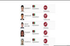 ورزشکاران افغانستان بدون مدال از ادامه رقابت‌های المپیک حذف شدند